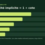04-cote-probabilite-implicite